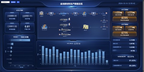 聯(lián)通數(shù)科 賦能千行百業(yè)，鑄就產(chǎn)業(yè)園區(qū)數(shù)字化轉(zhuǎn)型的創(chuàng)新先鋒