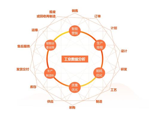 工業大數據 如何有效利用工廠數據，賦能智能制造與六大應用場景解析