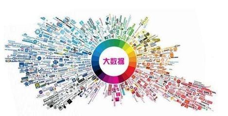 大數據與流量、利潤、壁壘產品矩陣之間的深層關系——商人必讀系列